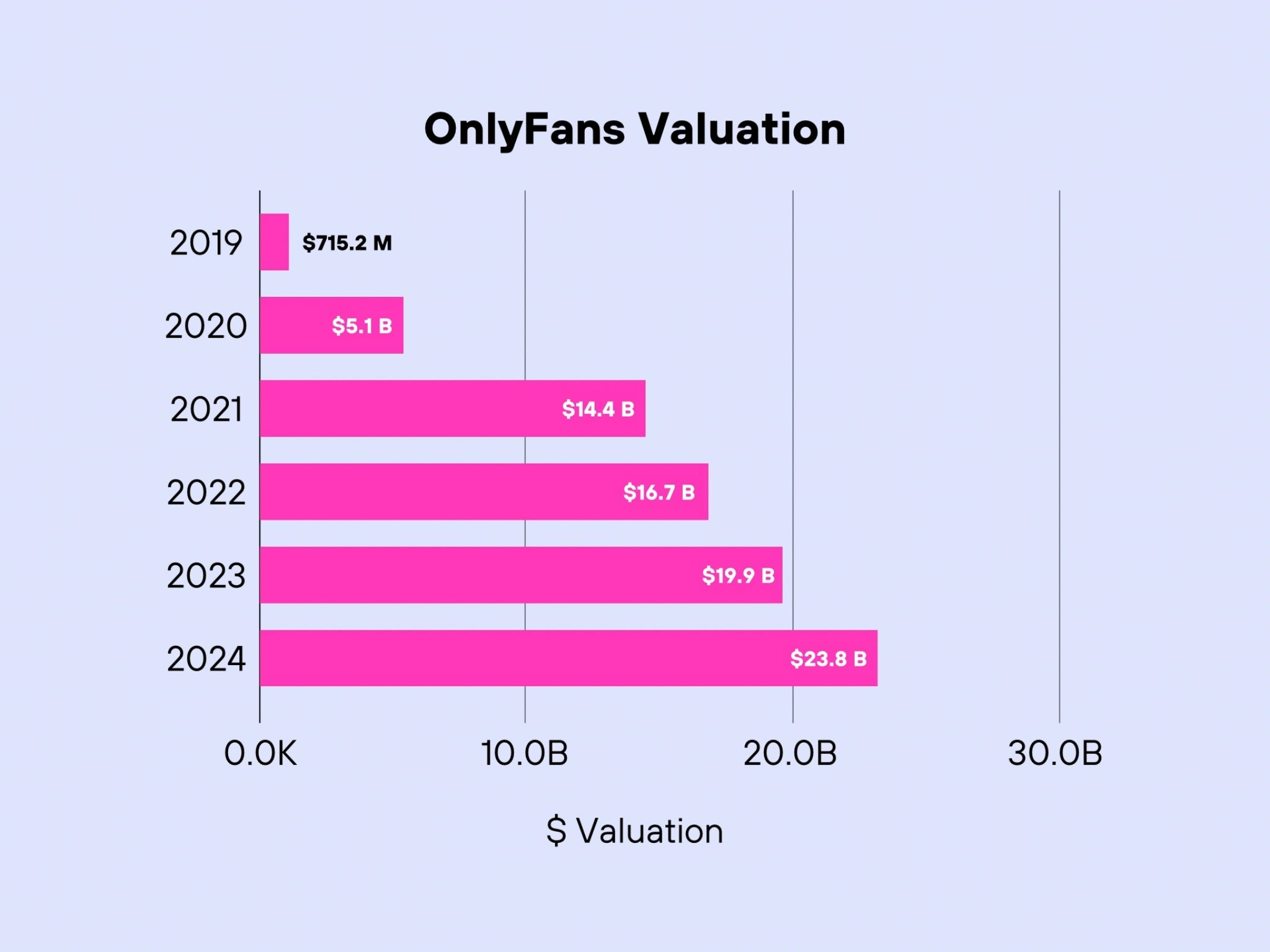 onlyfans valuation 2024